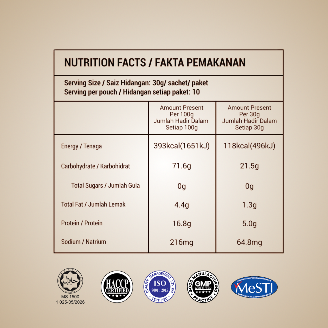 CORE Pack - Avocado Dark Chocolate InflamEase Meal Shake [30 sachets]