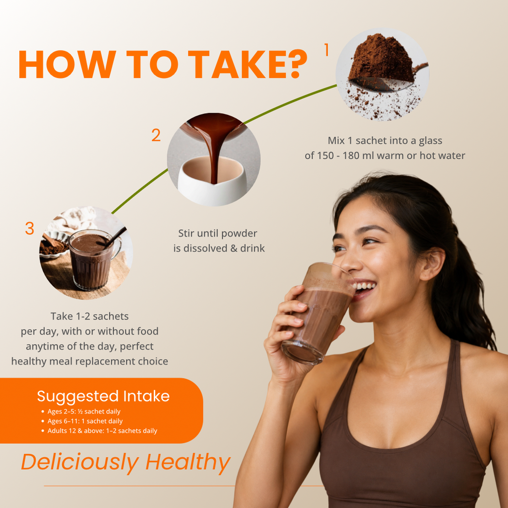 CORE Pack - Avocado Dark Chocolate InflamEase Meal Shake [30 sachets]